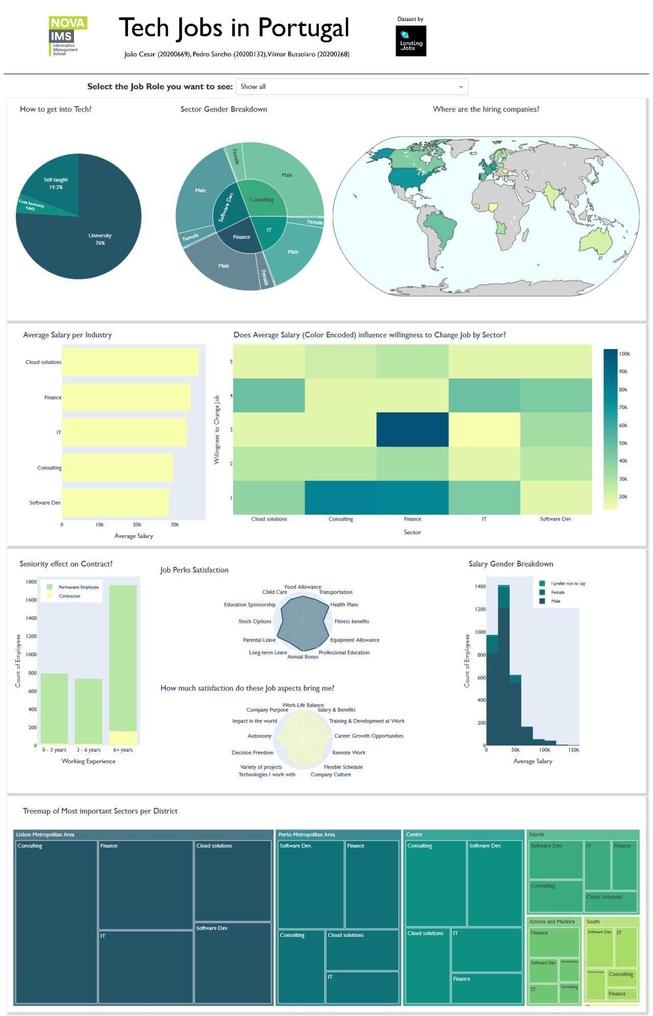 Plotly Dashboard